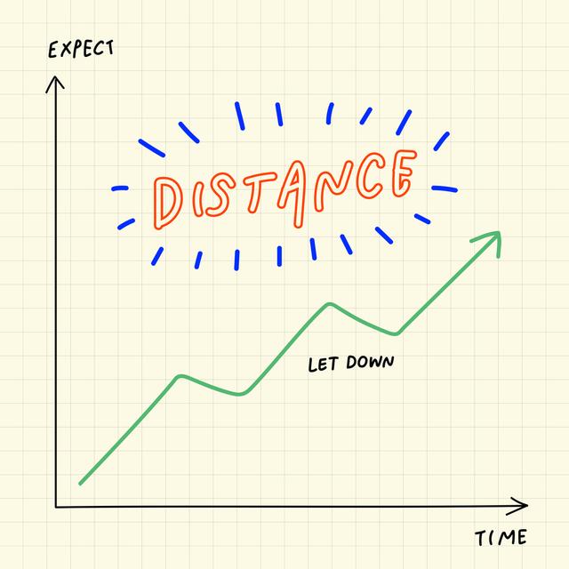 Album cover art for Distance